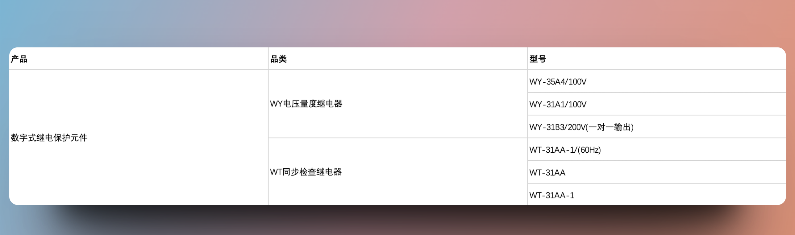 问答对表格