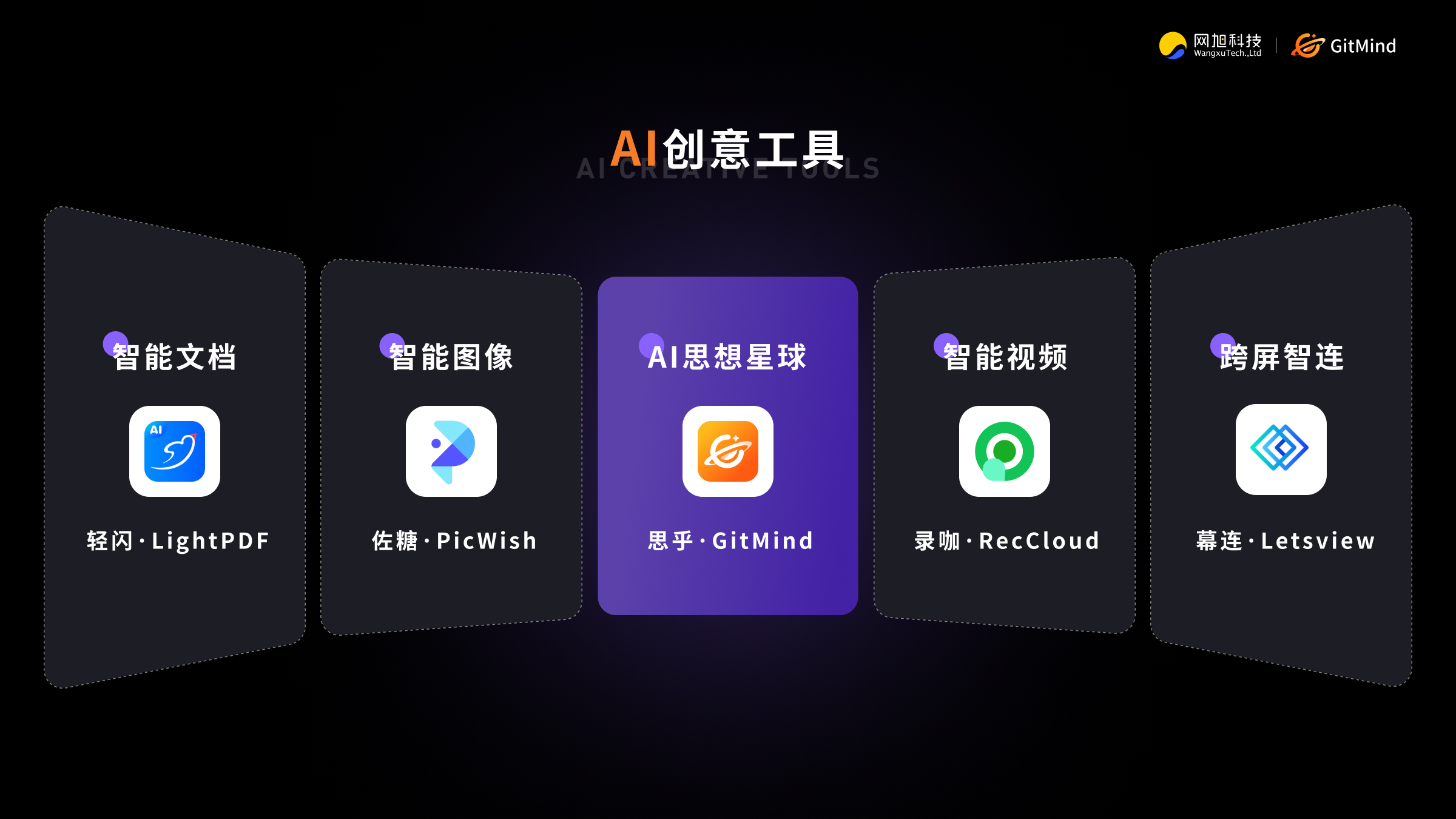 GitMind AI 产品图